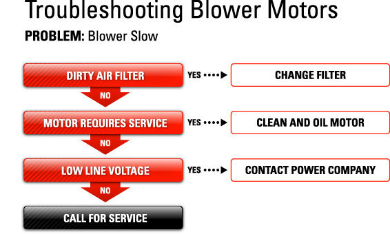 blowerslow.jpg