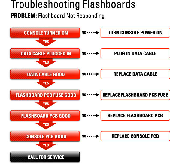 flashboardnotresponding.jpg